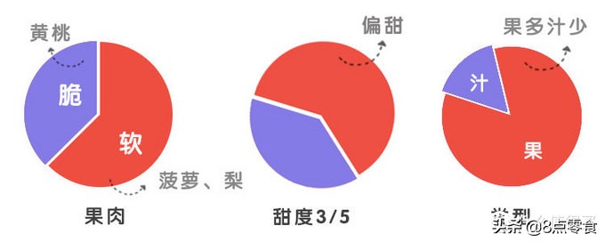 吃五种水果罐头,十大最佳水果罐头排名