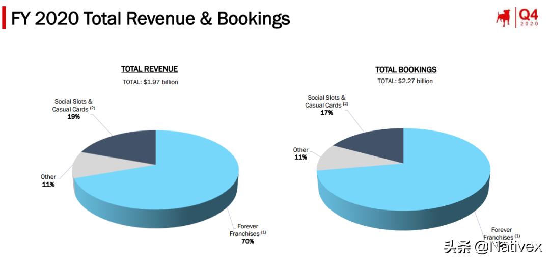 腾讯网易双强争霸,腾讯网易三分天下