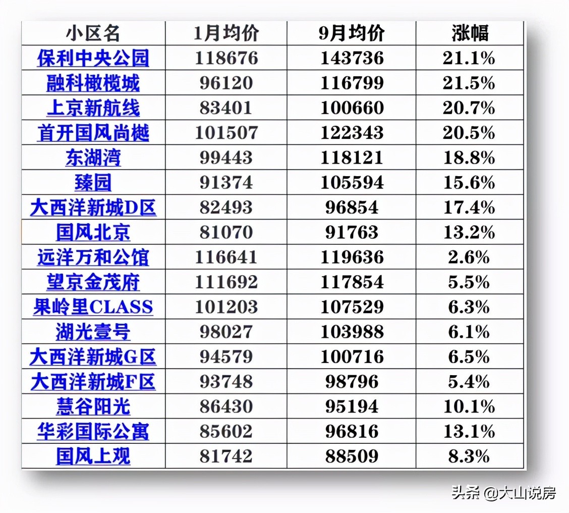 独角兽之都,中关村创新力爆棚独角兽潮涌