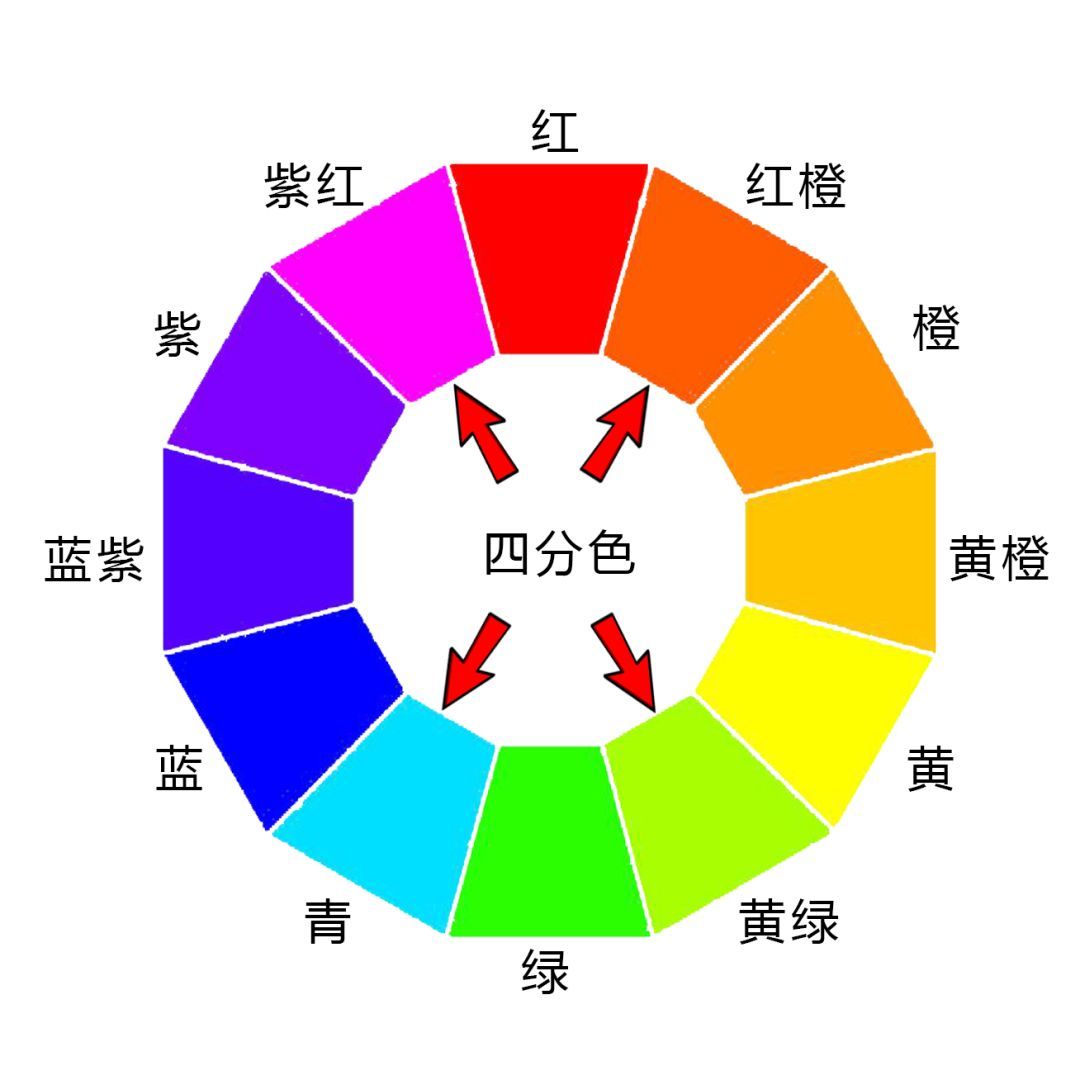 调色没思路先从模仿开始,调色没思路先从模仿开始完整版
