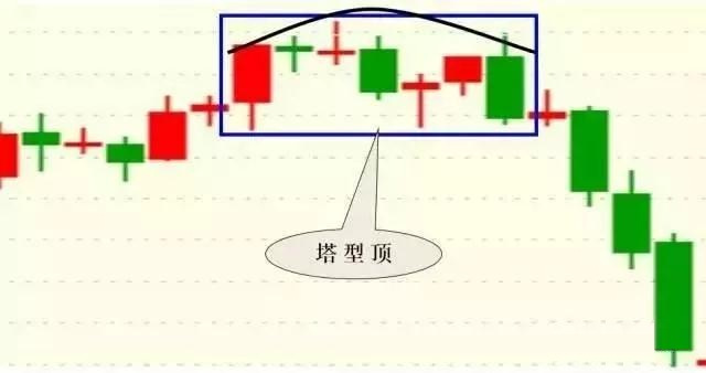 k线密码口诀,会说话的k线组合语言