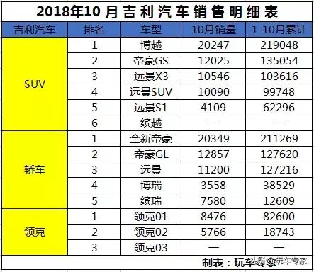 长安长城最新销量快报,吉利长安九月总销量
