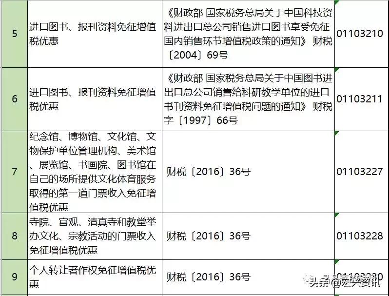 增值税能避税吗,增值税反避税条款有哪些