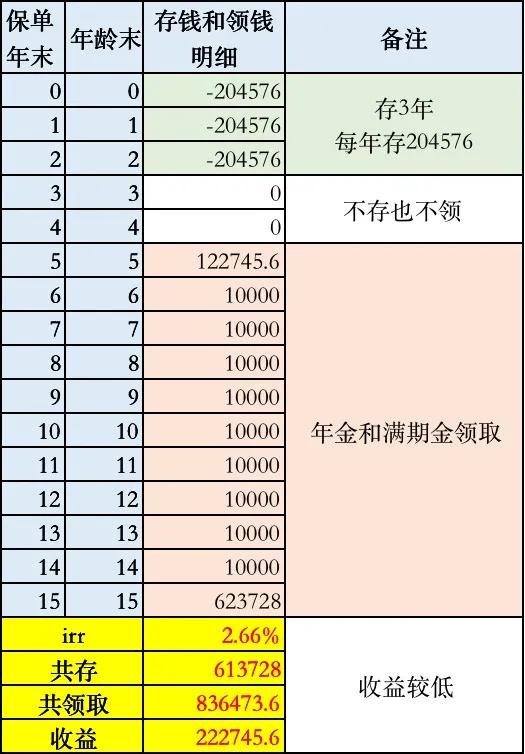 不吹不黑真实实力,中宏稳盈世家年金险