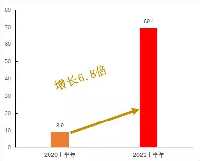 中海物业中期业绩点评,中海物业稳健发展前景