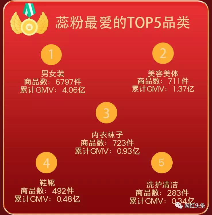 石家庄蕊姐怎么做起来的,石家庄蕊姐抖音中老年服装