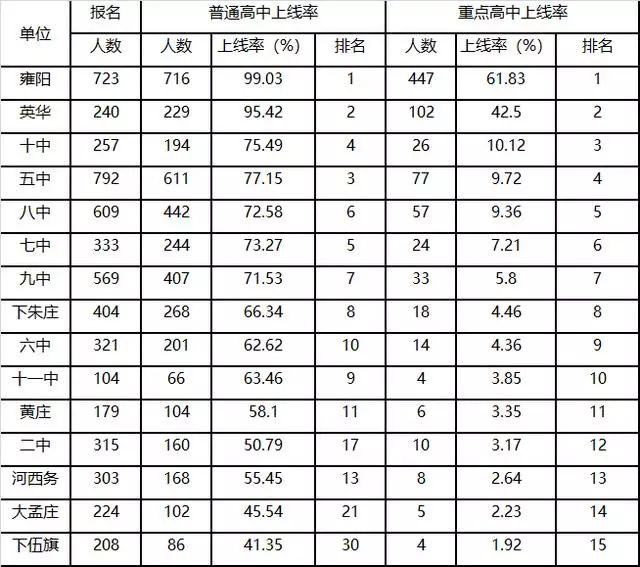 武清民办初中只能报一所吗,武清小升初民办公办报名人数