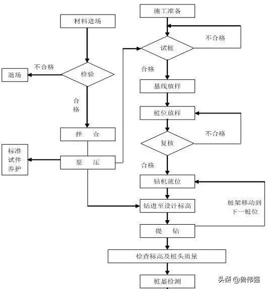 cfg桩基功率一般是多少,一份完整的cfg桩基资料