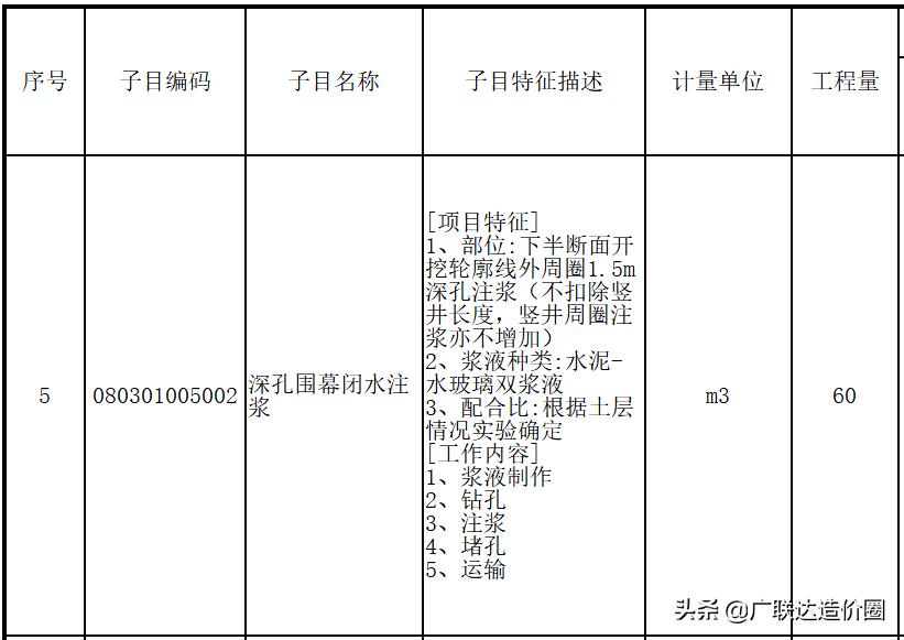 工程做成本有前途吗,做工程利润从哪里来