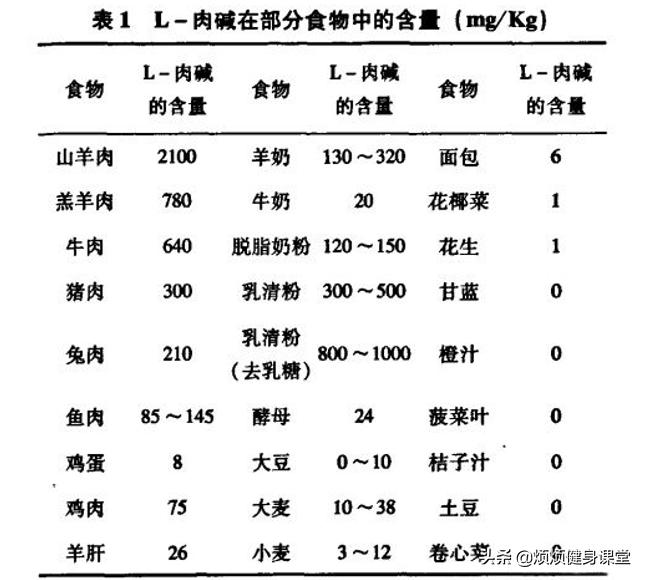 健身辅助补剂减脂有用吗,减脂用什么健身补剂