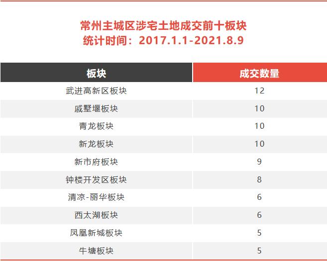 离主城最近名校轻轨楼盘,临近地铁口学区房