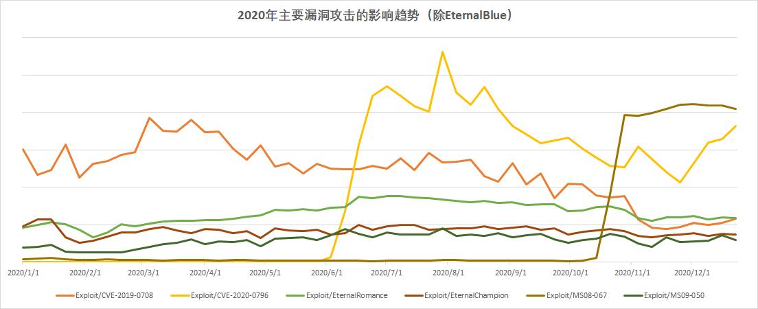 火绒安全全盘杀毒要很久吗,火绒安全拦截病毒