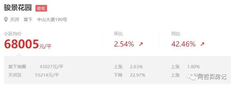 金融城骏景花园,广州天河金融城利好骏景花园