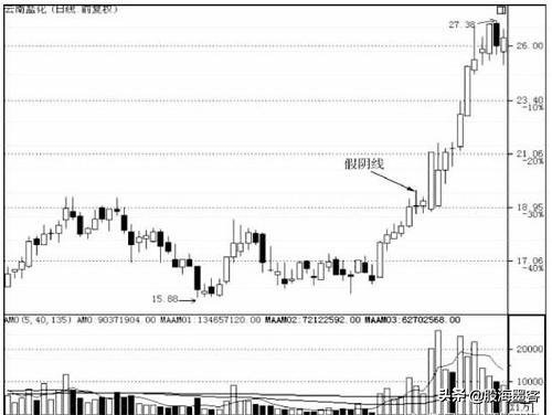 一位操盘手自述选股方法,一位操盘高手透露的追涨战法
