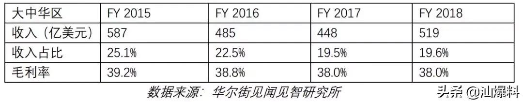 爆红五年后,爆红十年