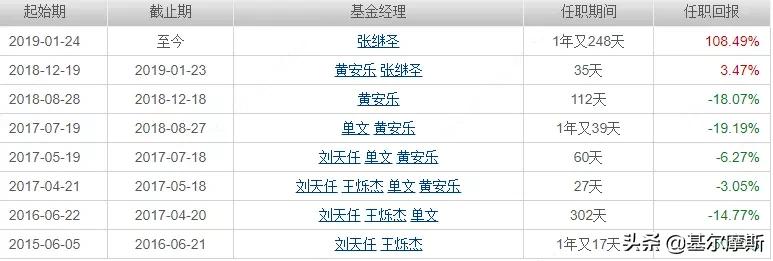 近2年跌幅最大的板块,近年来跌幅最大的新股