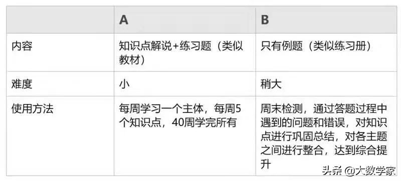 暑期班奥数,小学奥数经典必考知识点