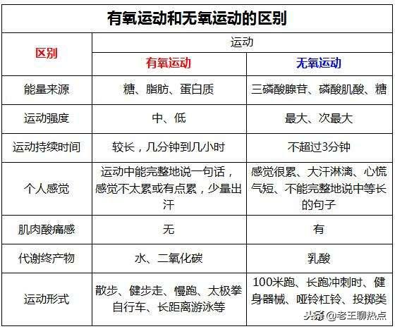 99%的人都不知道的运动健康冷知识,99%的人不知道身体的秘密