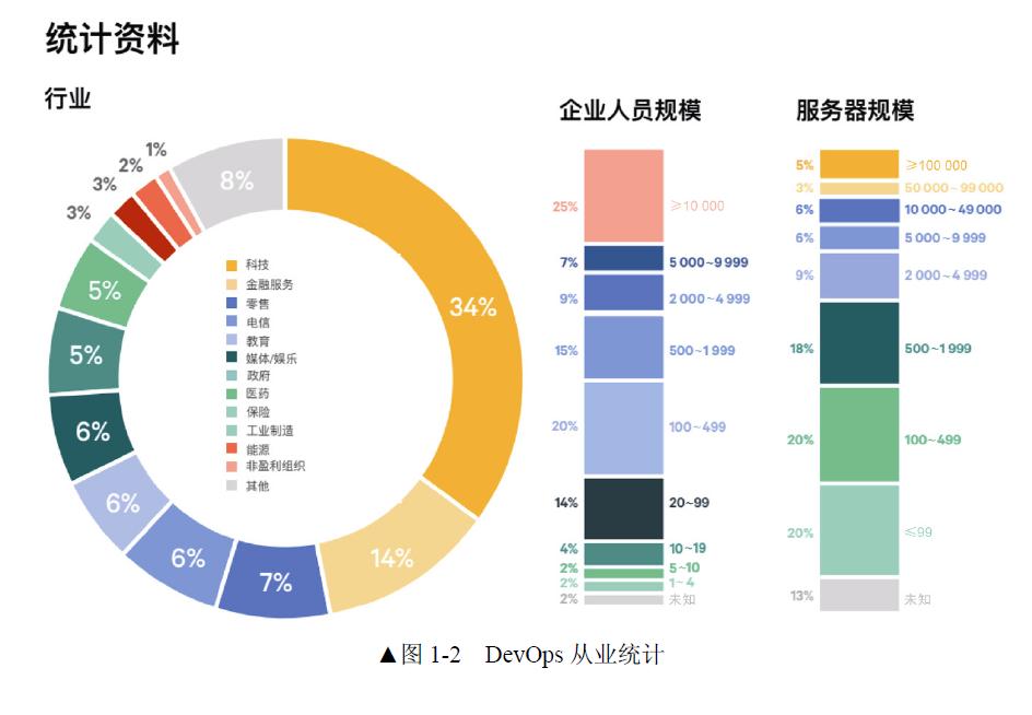 程序员为什么这么多逻辑,程序员的技术可持续性