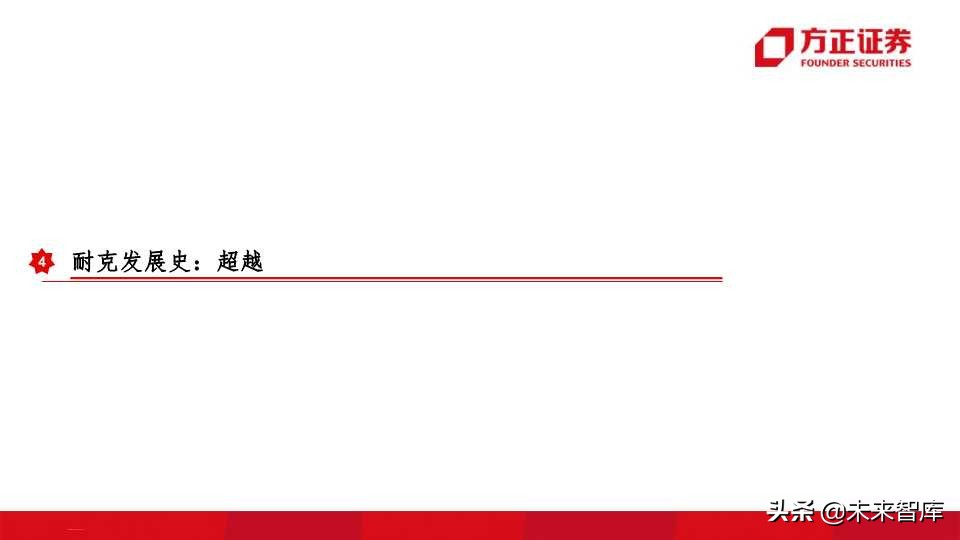 全球运动品牌排行,世界运动品牌市值变化史