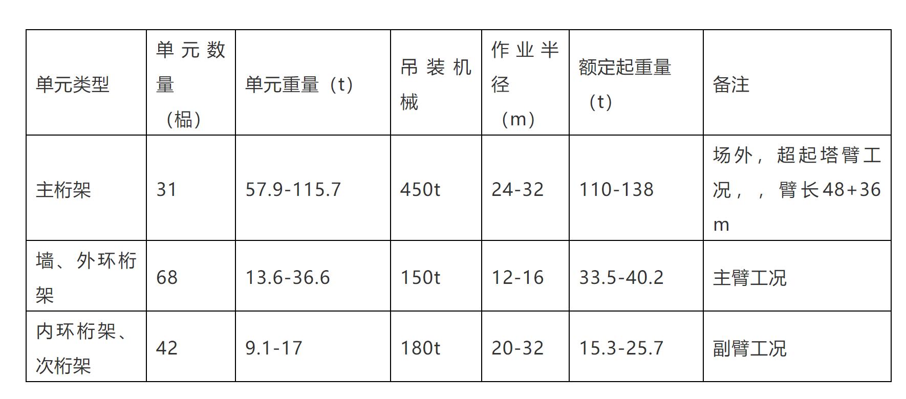体育场钢结构设计,体育场钢构施工