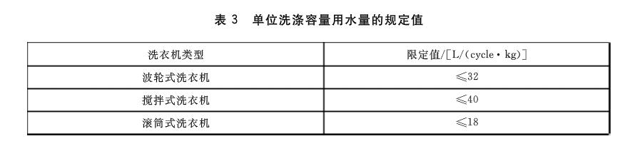 海尔美的洗衣机质量可靠吗,西门子海尔美的滚筒洗衣机哪个好