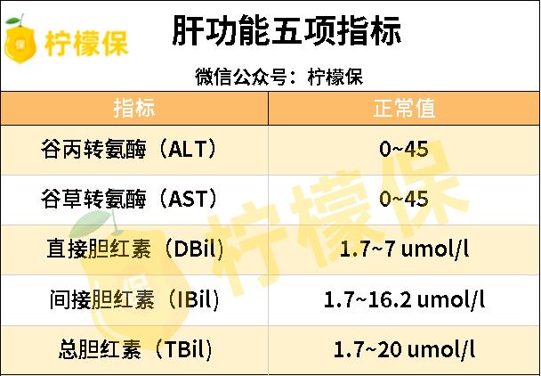 自己得了乙肝保险还可以用么,乙肝做了责任免除保险有必要买吗