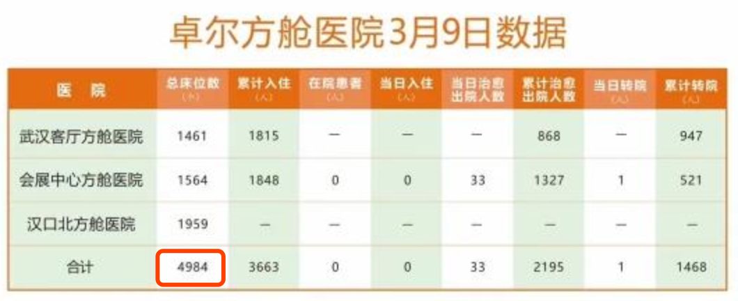武汉16家方舱医院关门大吉，是时候曝光这位湖北首富了