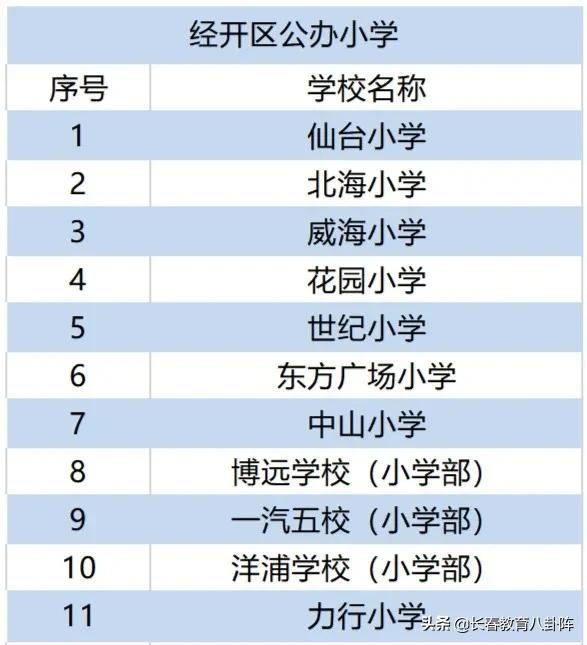 长春到底有多少所中小学？看完后做到心里有数