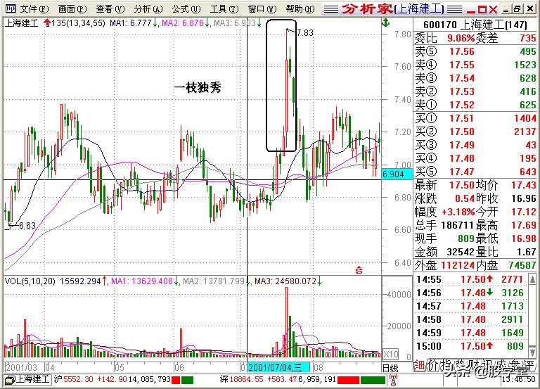 股学堂看图学股票,小白看股教学