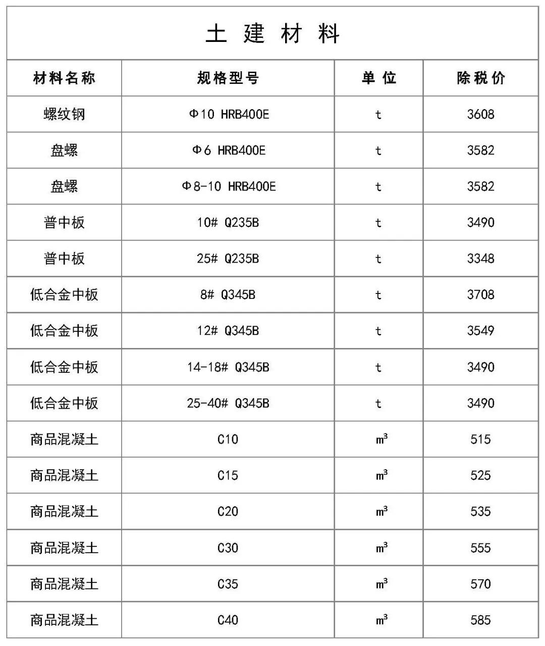 2020建筑工程材料报价,建筑工程电气常用材料