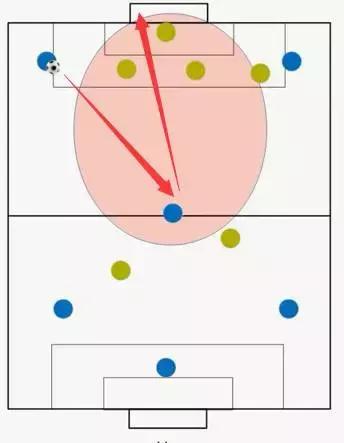足球踢小场的技巧,小场地足球训练方法