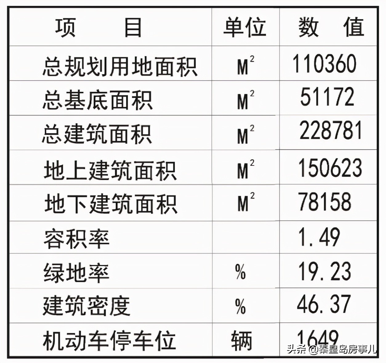 秦皇岛留守营25个村庄搬迁名单,河北秦皇岛又一批规划拆迁