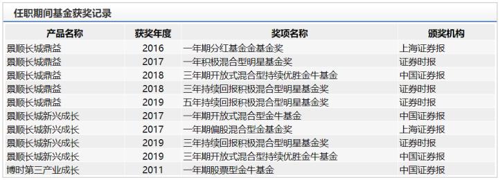景顺长城刘彦春重仓持有,景顺长城绩优基金刘彦春