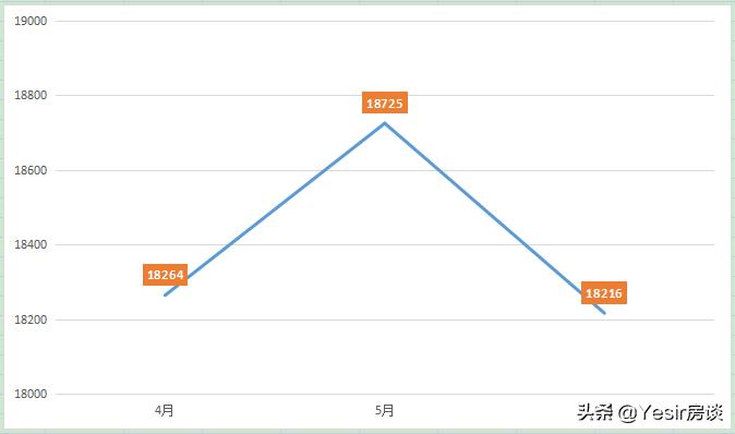 三迪雅筑枫丹商品房品质如何？福州这处刚需二手盘，年轻人可买？
