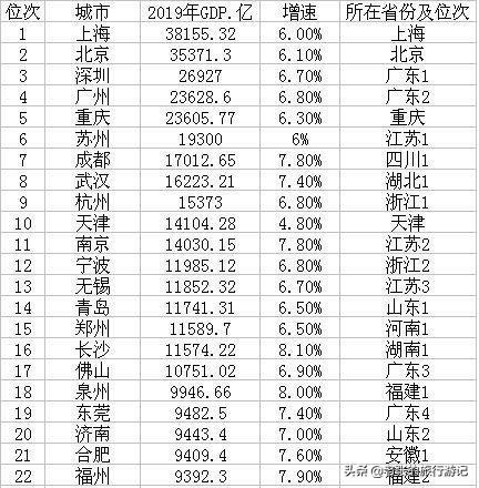 山东双雄城市——青岛济南孰强孰弱?