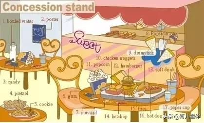 34张图让孩子记住英语中所有生活用词！老师惊呼，太值了