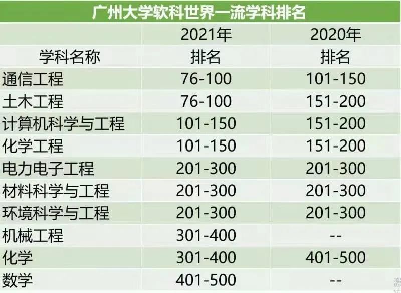 填报志愿广州大学,高考填志愿广州大学
