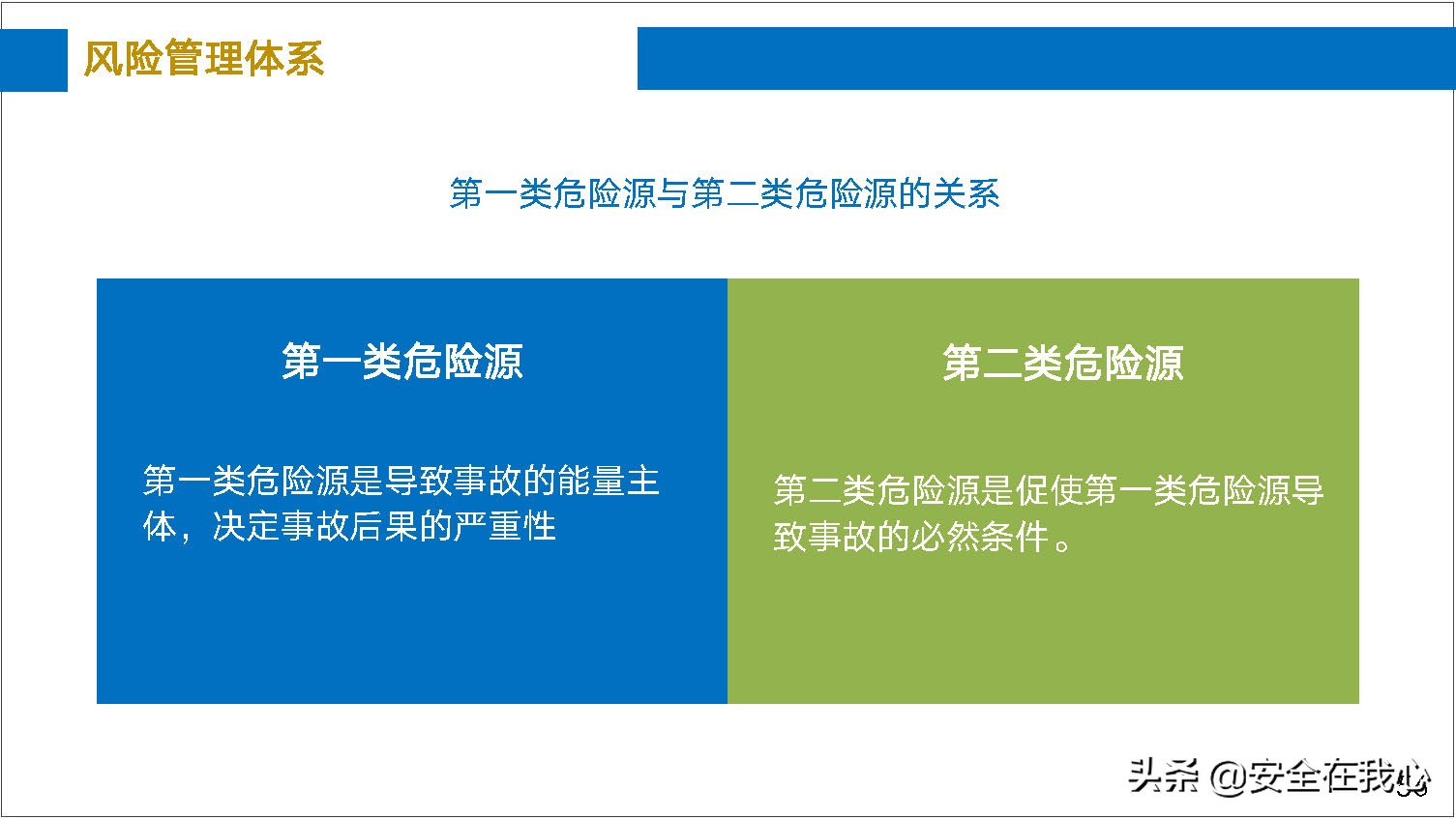 瀹夊叏绠＄悊鍏ぇ鍩烘湰瑕佺礌,瀹夊叏绠＄悊鍏ぇ鏀煴娲诲姩
