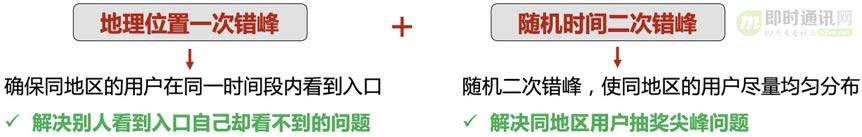IM软件红包技术解密,十:手Q客户端针对2020年春节红包的技术实践