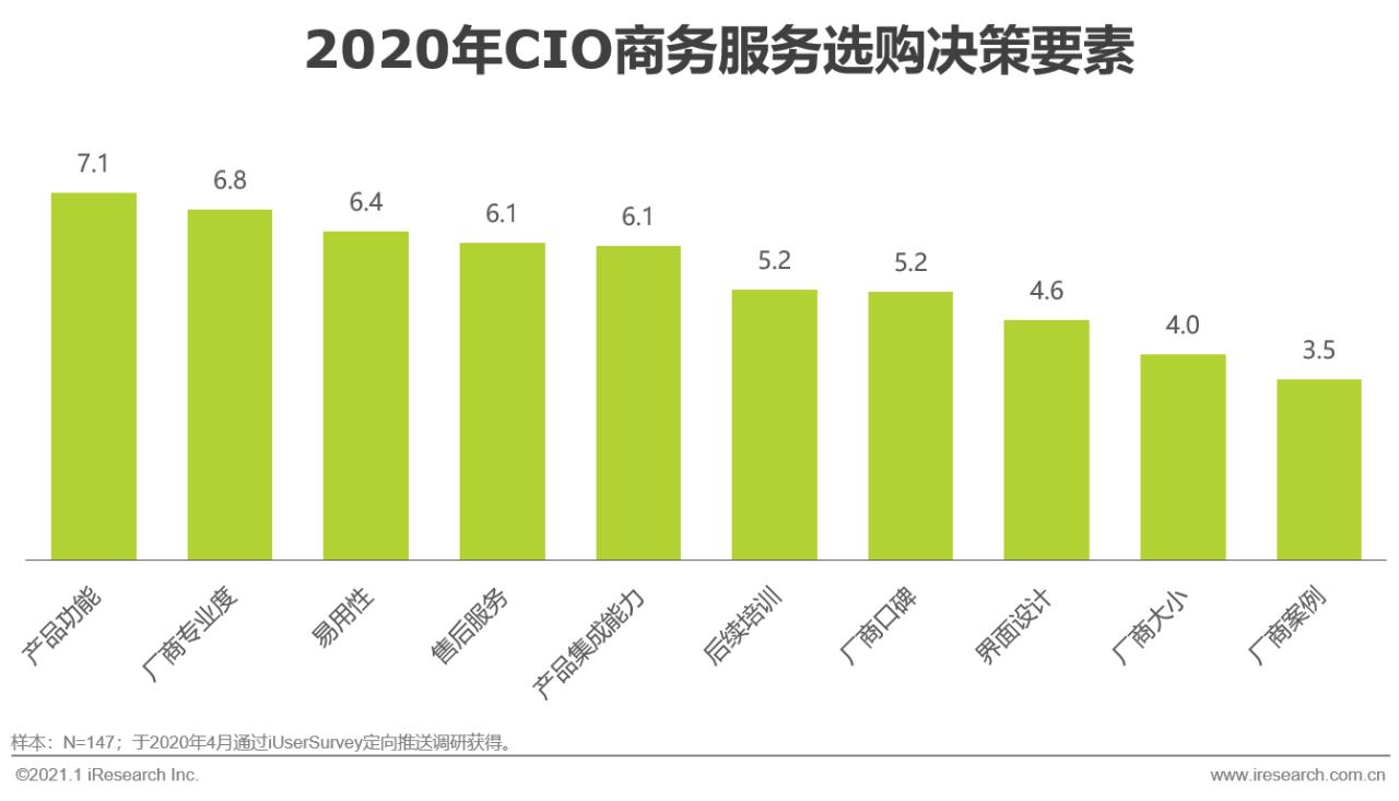 艾瑞咨询中国行业发展洞察报告,艾瑞中国最新消息