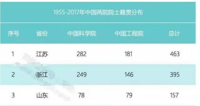 为啥江苏教育资源好,江苏教育出不出名