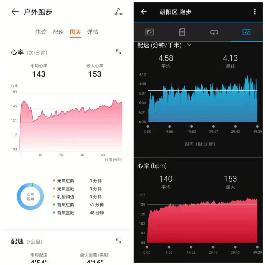 小米手环6华为手环6心率哪个准,华为手环6心率监测几通道的