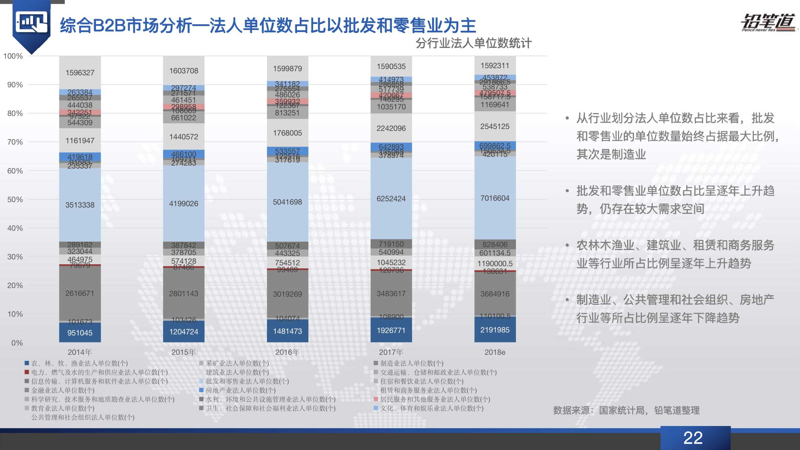 b2b电商行业发展现状,b2b电商行业现状