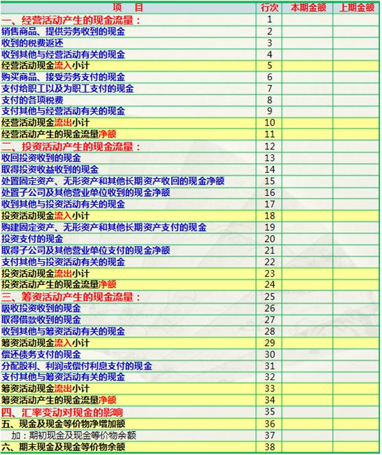 会计入门零基础教程利润表,如何做一个简单的会计利润表