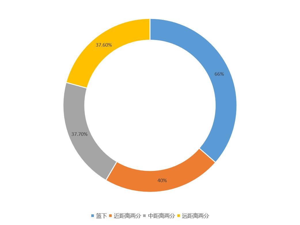 威尔森钱德勒打马尚,威尔森钱德勒是不是巨星
