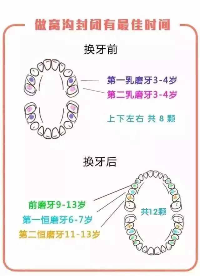 想要孩子牙齿好只用学会这几招,别让孩子颜值败在一口坏牙