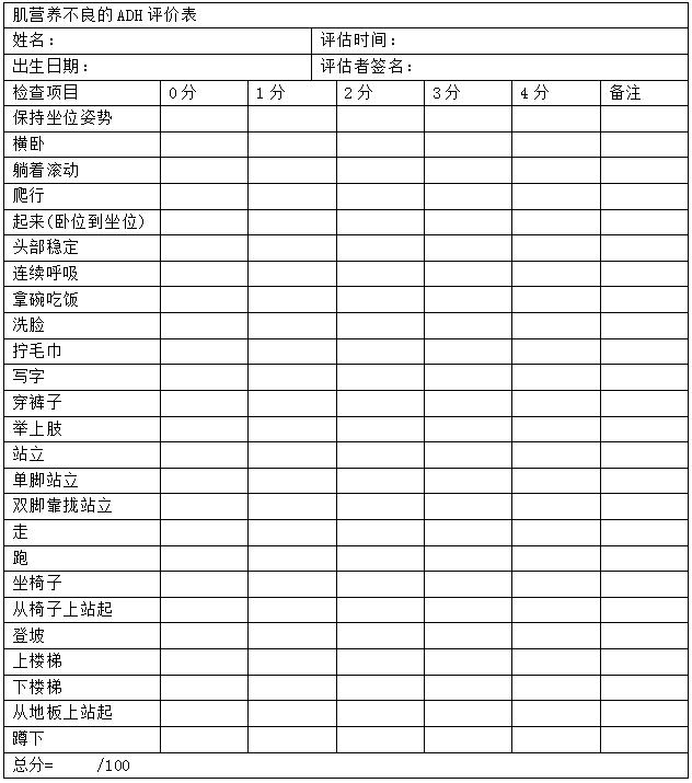 中医治疗肌营养不良病的医院,肌痿中医治疗方法