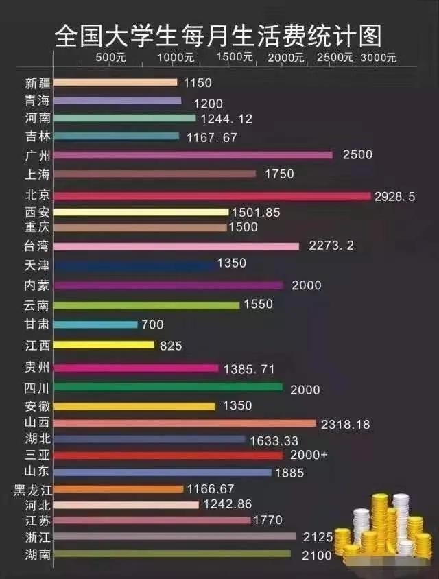 女大学生要4500生活费遭拒：大手大脚的消费观，是咋养出来的
