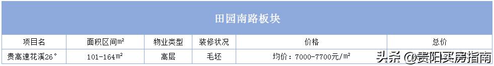 贵阳房价走势2020年10月官方信息,贵阳房价2023最新楼盘消息及价格